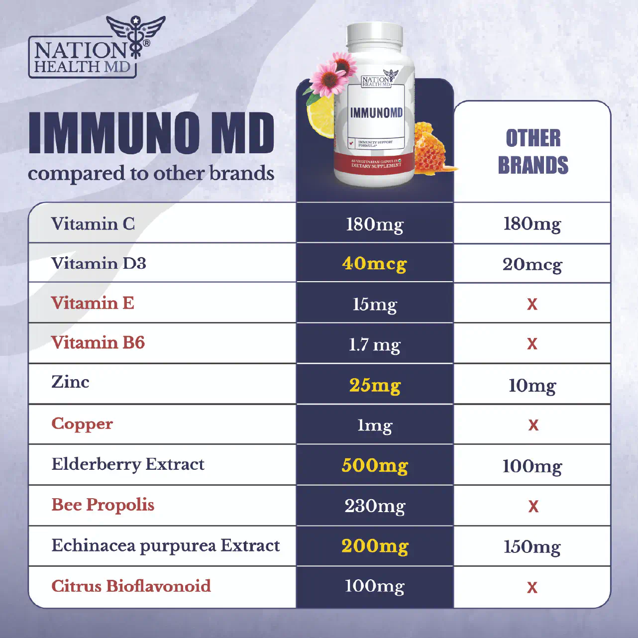 ImmunoMD