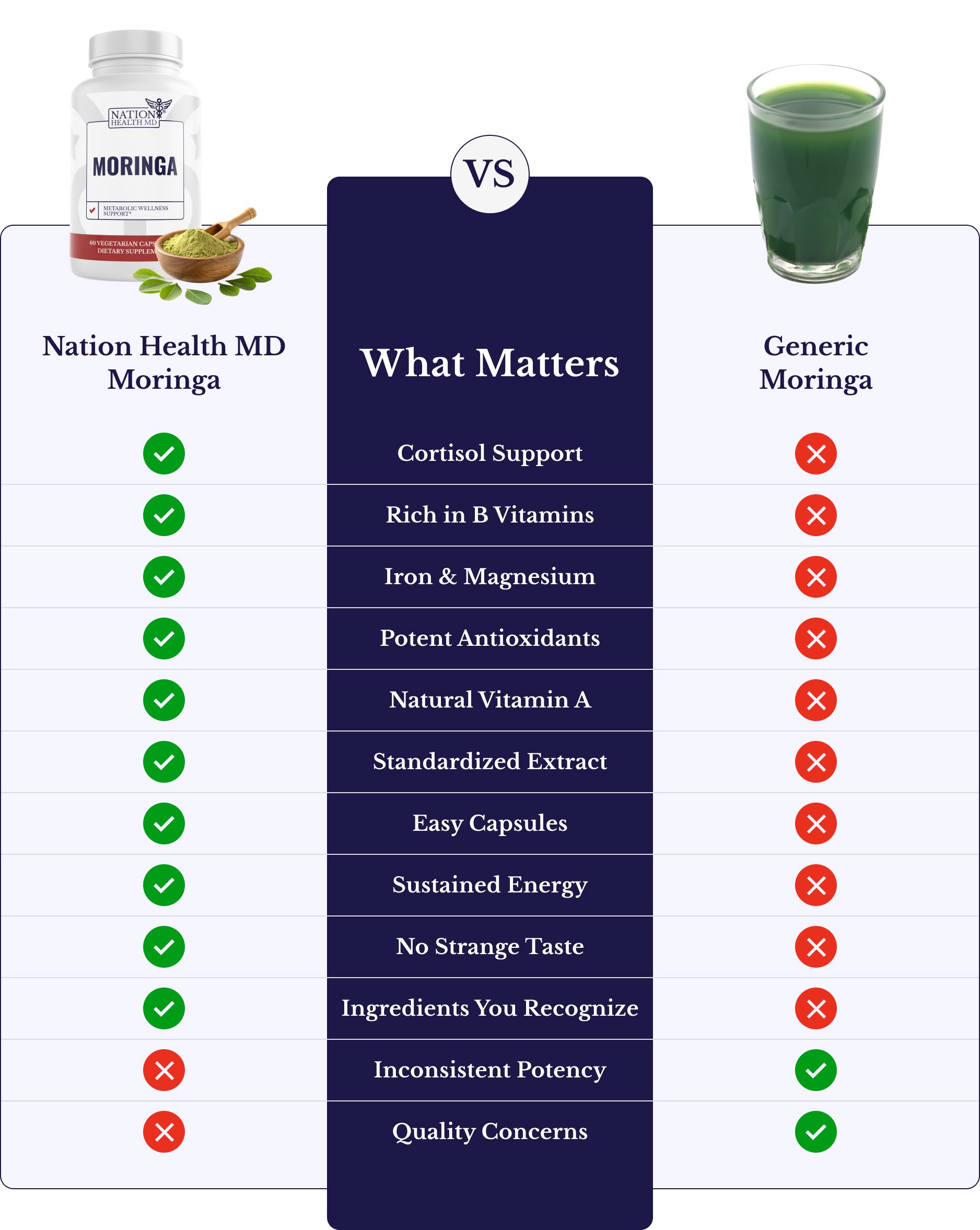 Comparison table