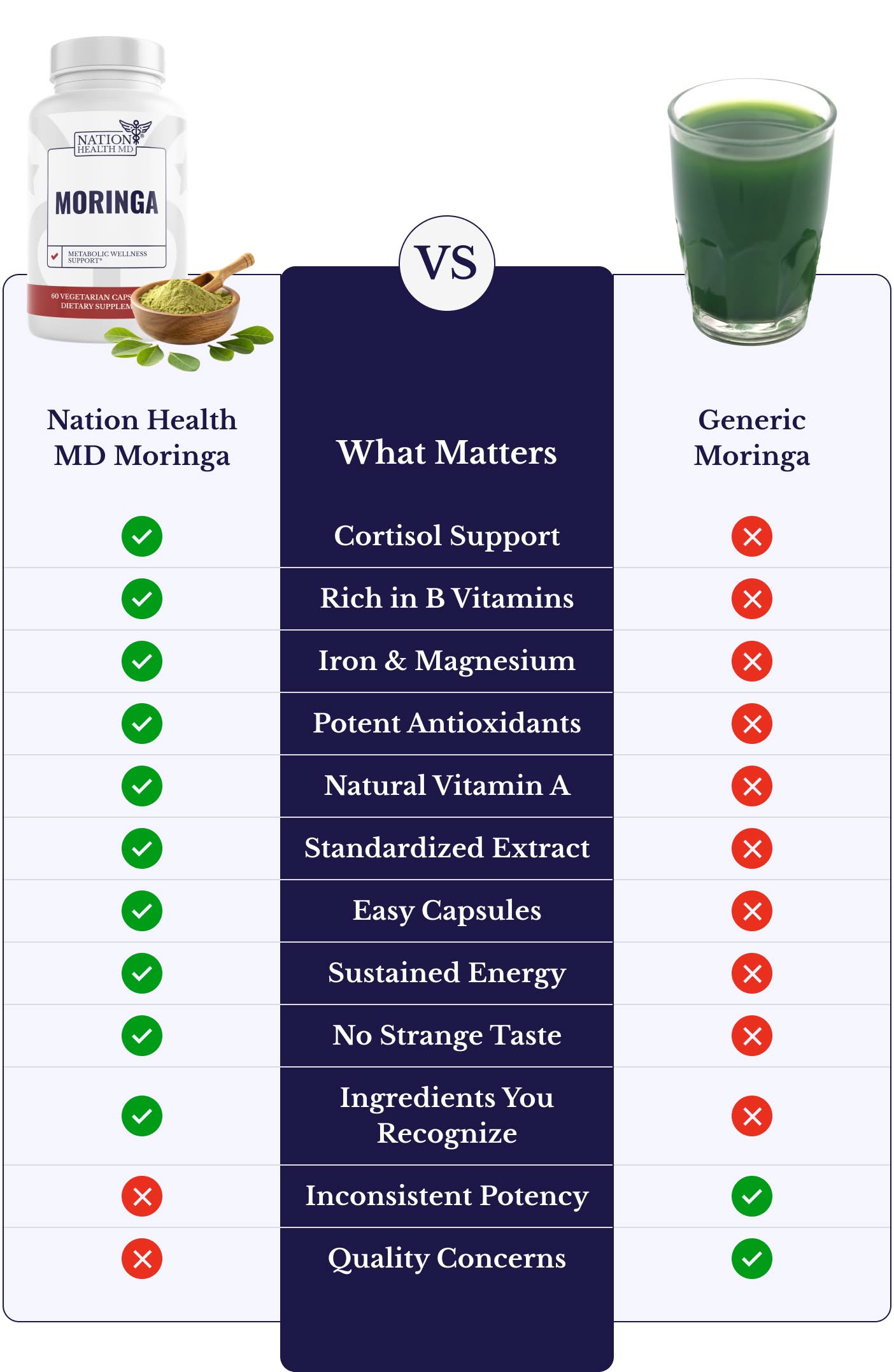 Comparison table