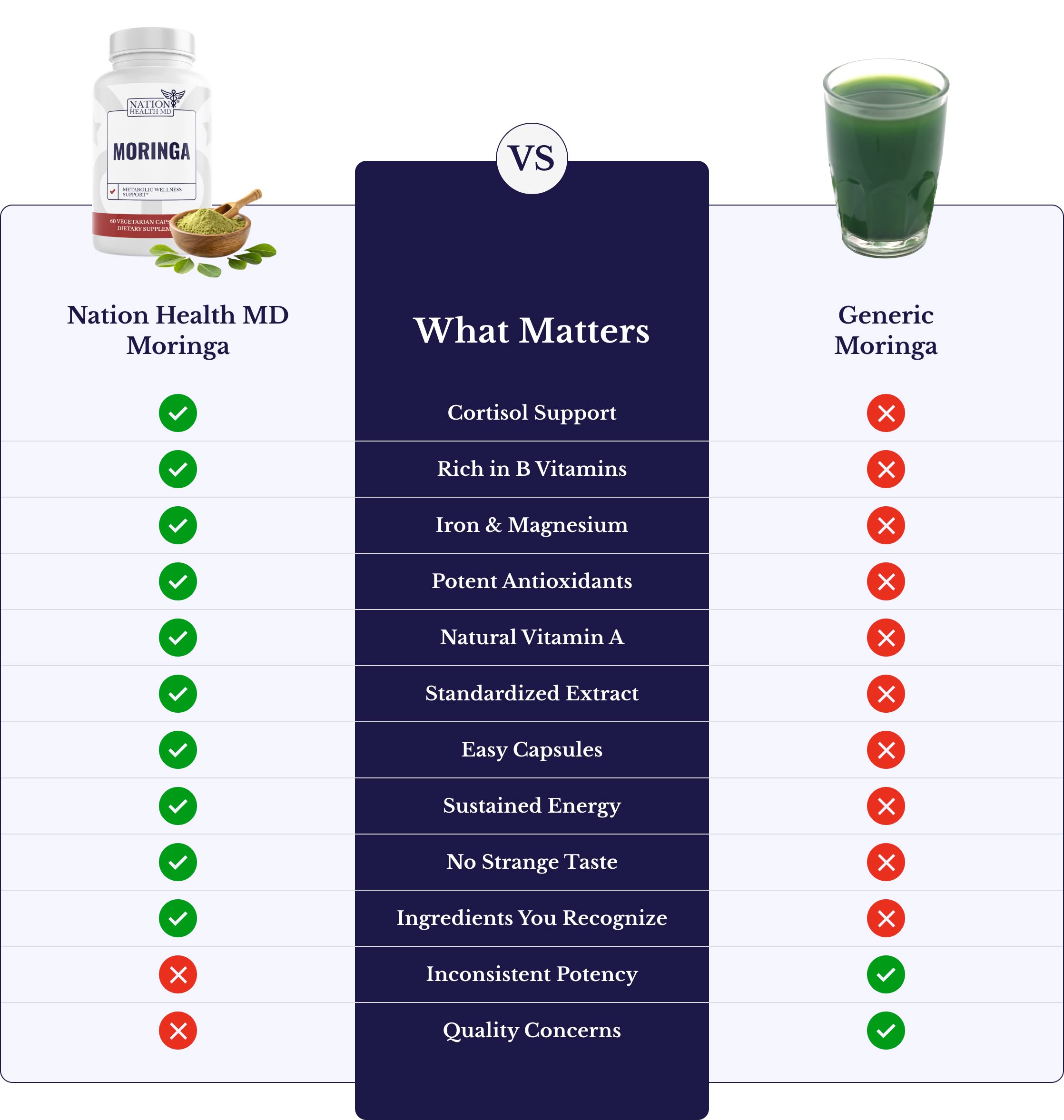 Comparison table