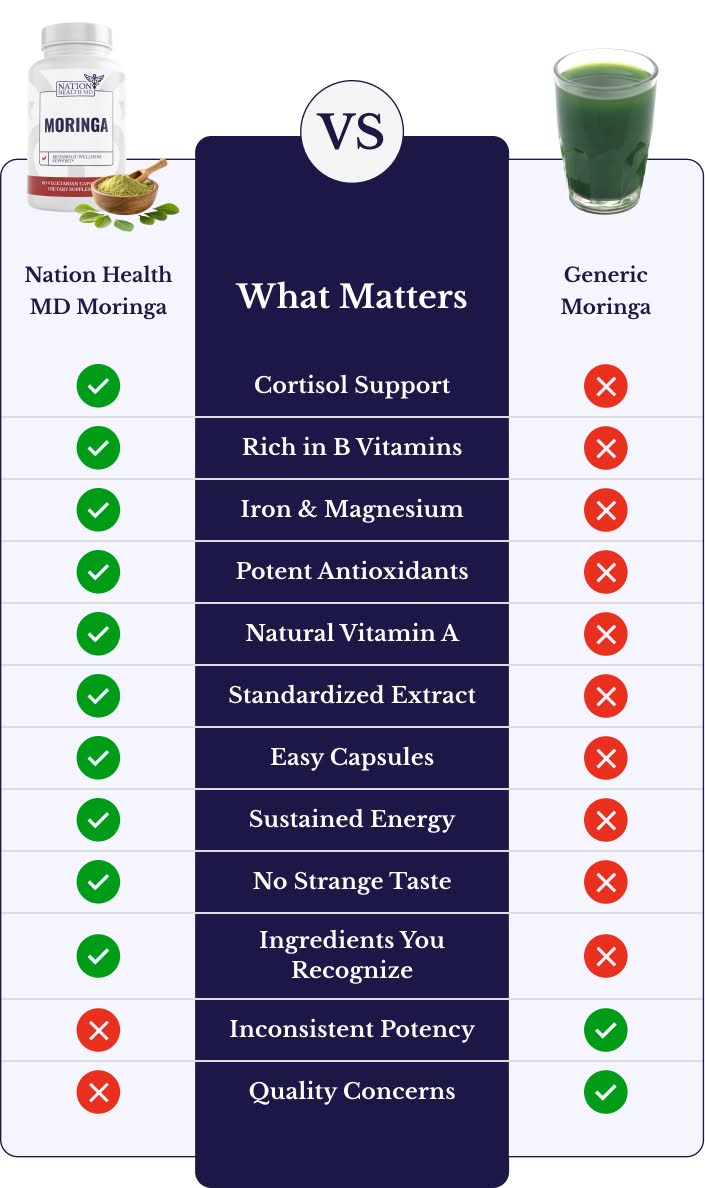 Comparison table