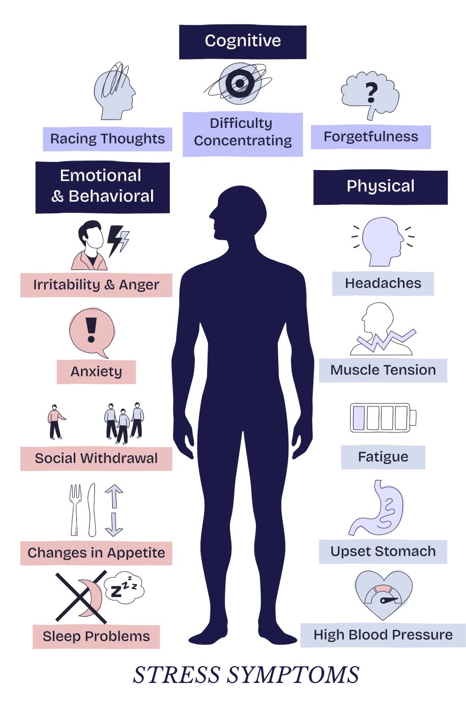 stress symptoms
