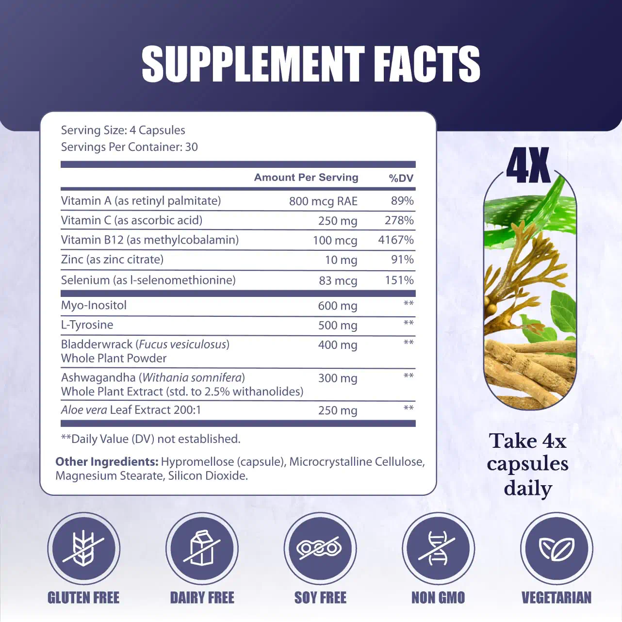 ThyroSupport