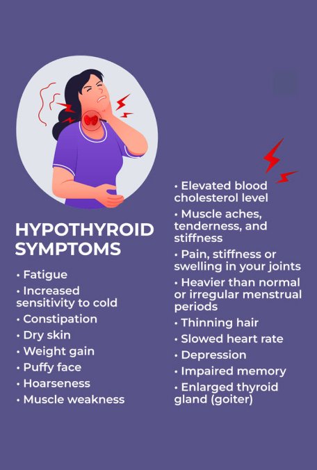 symptoms