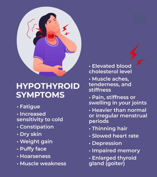 symptoms